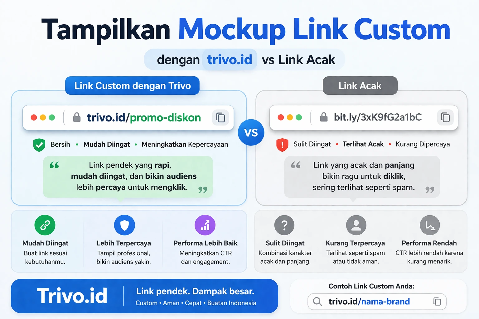 Shortlink Custom: Bangun Branding Profesional & Anti-Bot dengan Trivo